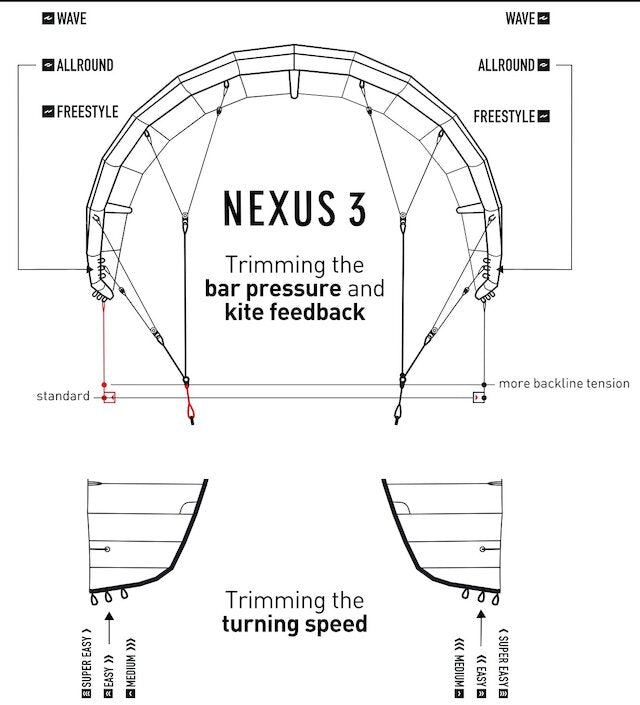 CORE Nexus 3 Black - USADO